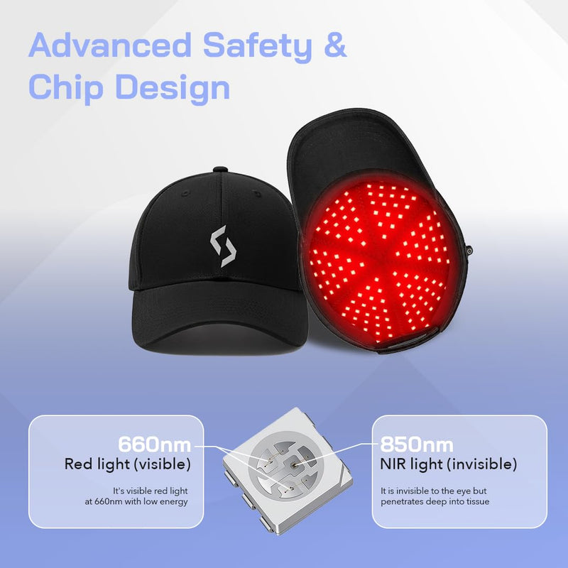 Red Light Therapy Hair Growth Cap - Stop 100% Hair Fall Reduction - Advance Laser Cap for Hair Growth - For Men & Women