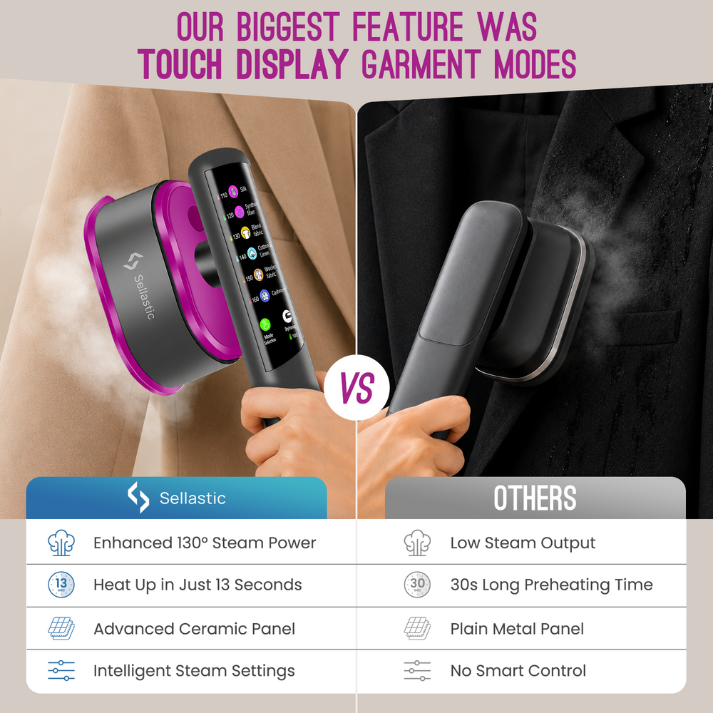 2-in-1 Handheld Garment Steamer & Iron | Travel-Friendly & Easy Storage