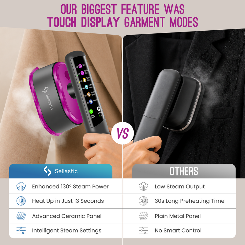 2-in-1 Handheld Garment Steamer & Iron | Travel-Friendly & Easy Storage