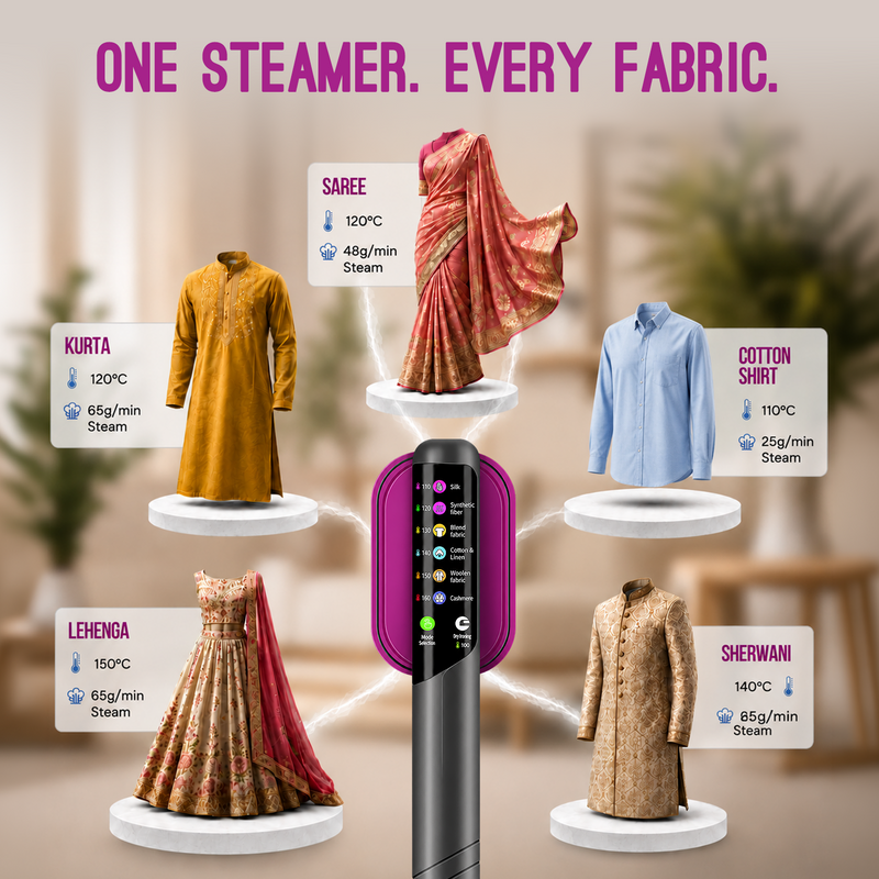 2-in-1 Handheld Garment Steamer & Iron | Travel-Friendly & Easy Storage